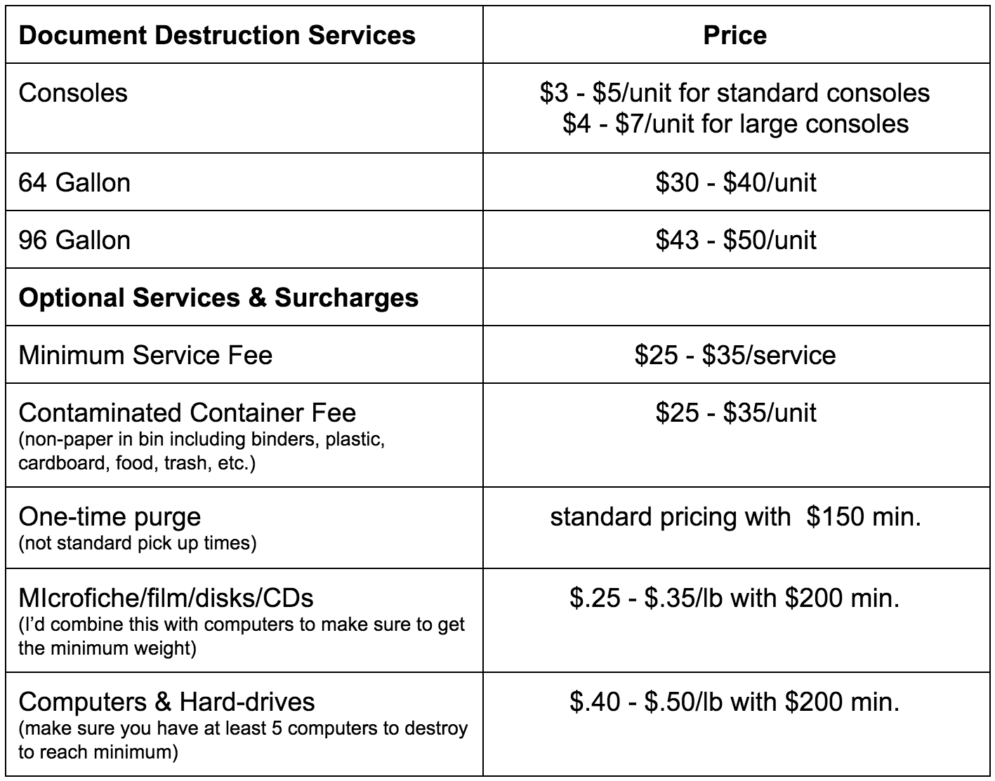 Hospital Document Management (Part 4) Document Shredding